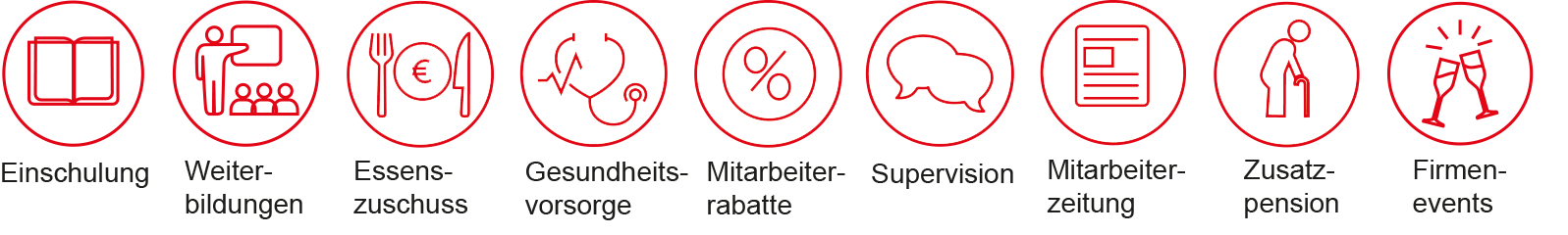 Karriere bei Jobs bei Caritas